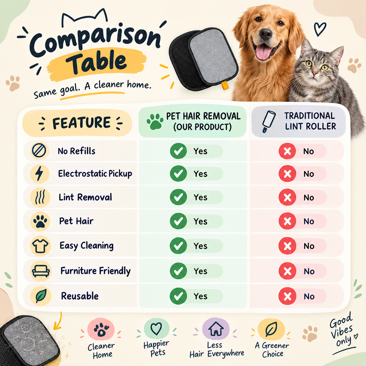 Pet Hair Removal Glove for Cats & Dogs
